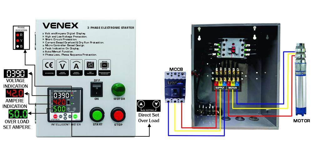 Three Phase DOL Starter – DOL 96 Series (Heavy Duty)