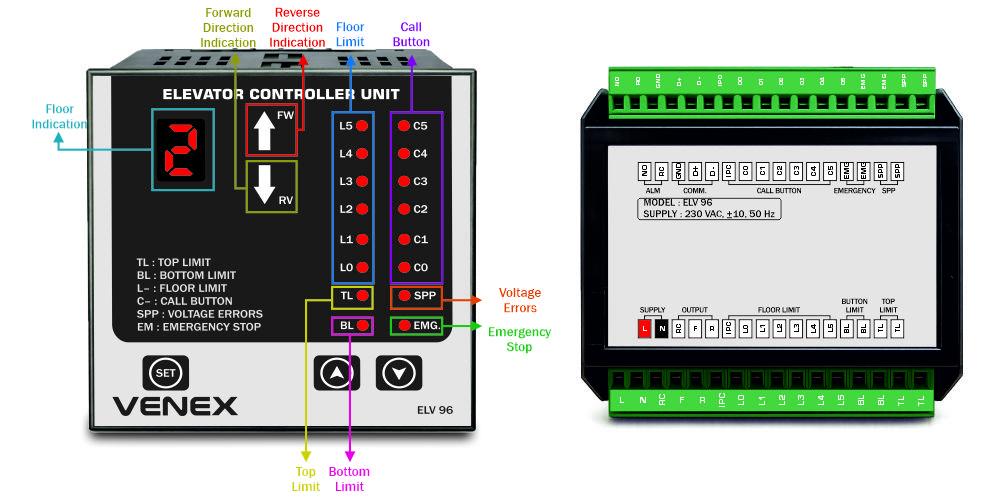 ELV 96 – Elevator Integrated Controller for Goods Elevator (G+5)