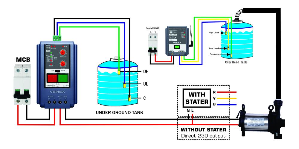 Wireless Water Level Controller